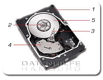 HDD Diagramm